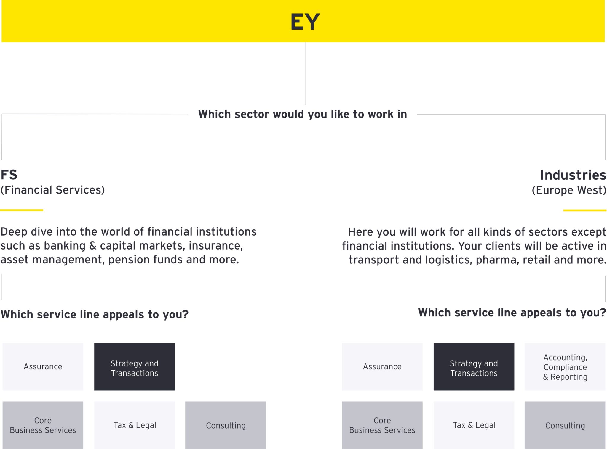 About EY - Building a better working world
