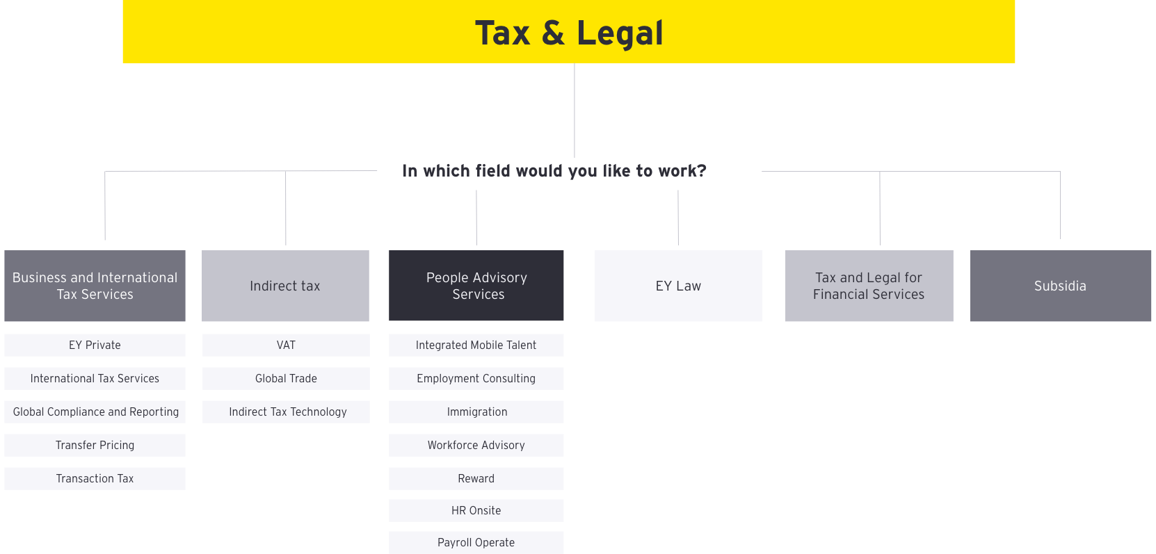 Tax & Legal EY Careers